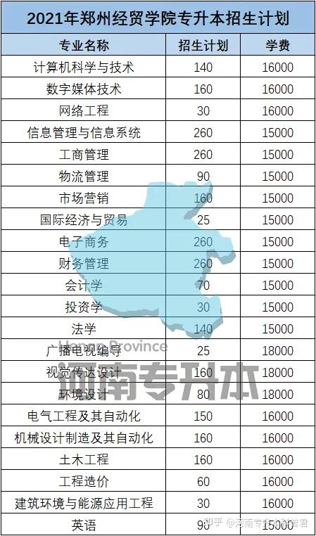 鄭州科技學院院系_鄭州科技學院貼吧_鄭州科技學院貼吧