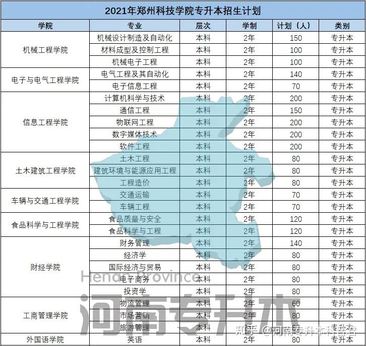 鄭州科技學院貼吧_鄭州科技學院貼吧_鄭州科技學院院系