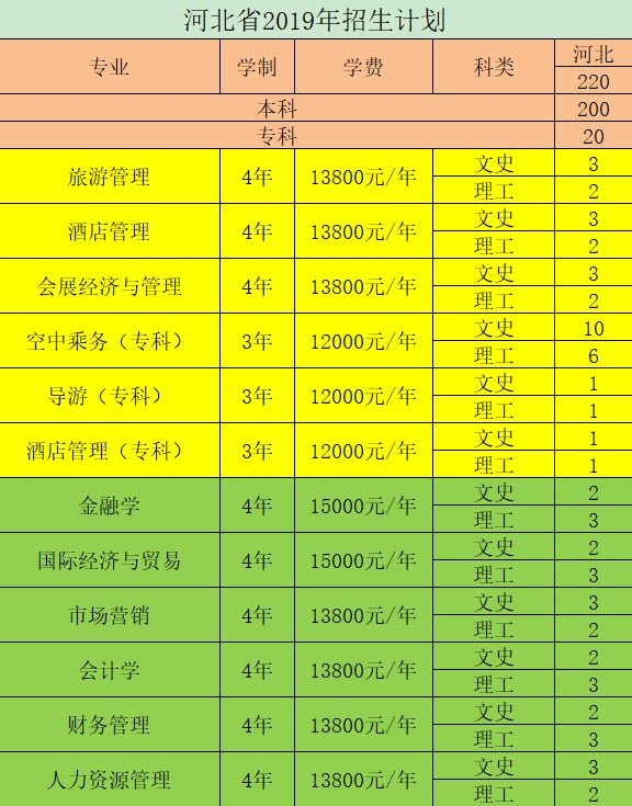 山東女子學院學費_山東女子學院學費_山東女子學院2021年學費