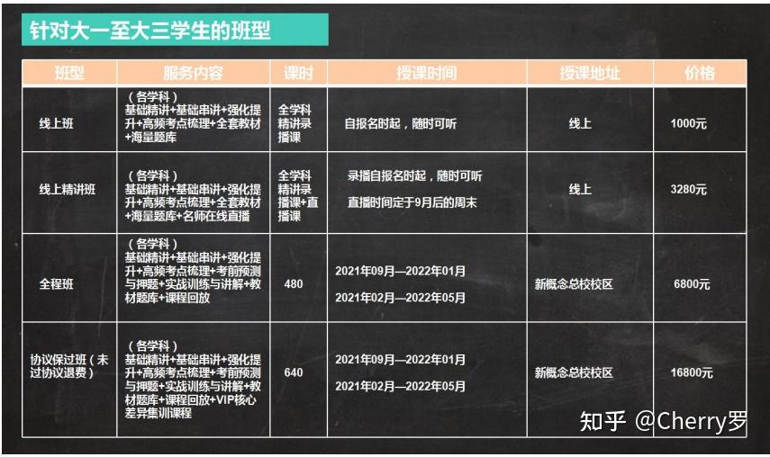 自考安排時間不妥怎么投訴_自考時間2021報名具體時間_自考時間安排2024