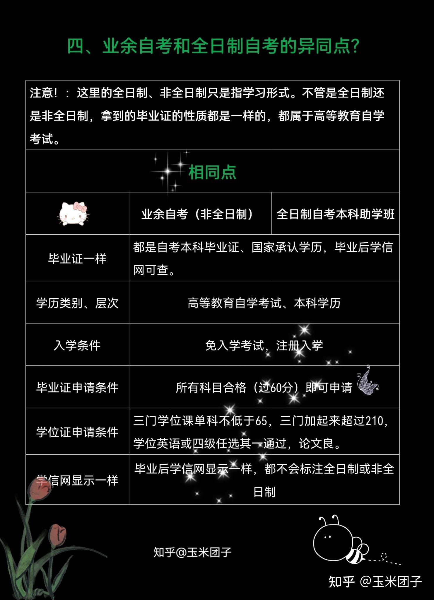 自考安排時間不妥怎么投訴_自考時間2021報名具體時間_自考時間安排2024