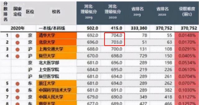 河北工業大學211排名第幾_河北工業在211排多少名_河北工業大學最差的211