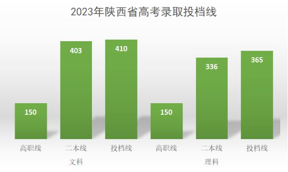 陜西單招8所公辦學校_陜西單招15所公辦學校_公辦陜西單招學校排名