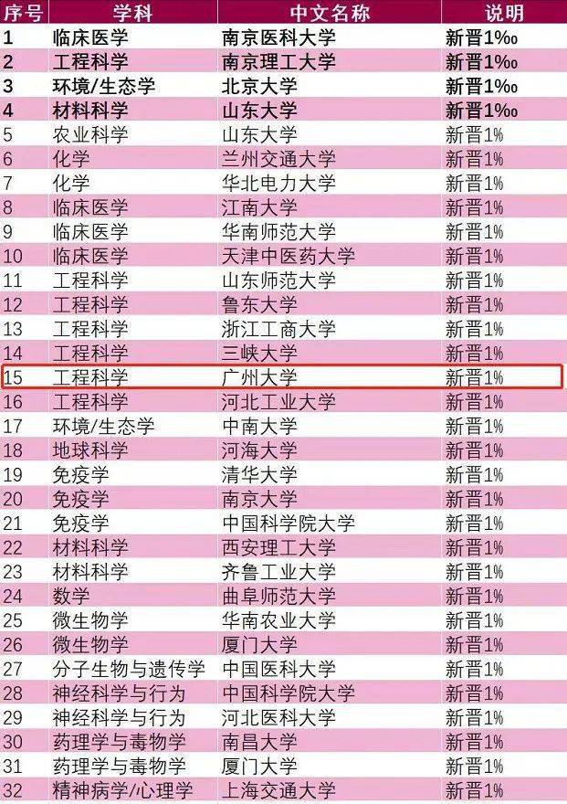 中國大學專業排行榜_中國大學排名專業_2021中國大學專業排行
