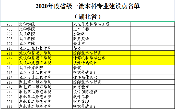 濟南大學泉城學院改為_濟南泉城學院改名_濟南大學泉城學院怎么樣