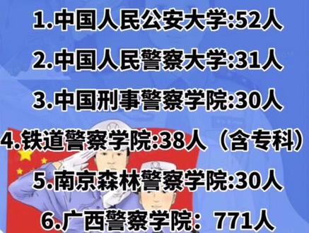 山東警察學院宿舍樓_山東警察學院東校區_山東警察學院東校區在哪個區