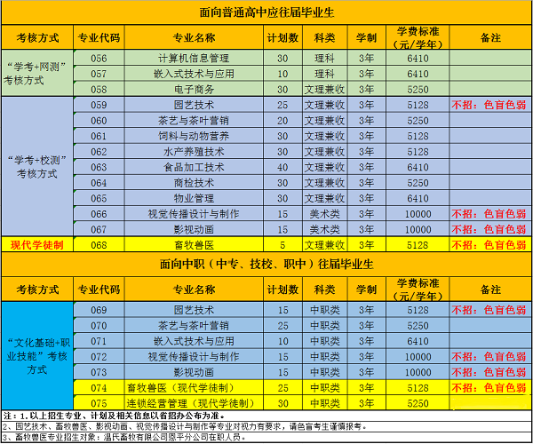 2024單招學校_單招學校2024山東_單招學校2024湖南