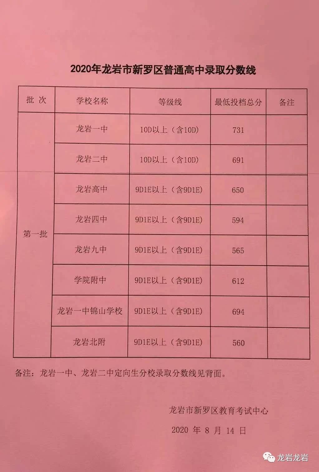 一中2024年錄取分數(shù)線_一中錄取分數(shù)2021_2022年一中錄取分數(shù)線