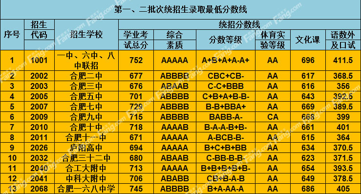 2024年中考分數線下降_2021中考降分錄取_2020年中考降分政策