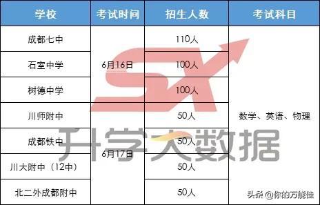 今年中考錄取分數線2024_成都中考錄取分數線2024_2024中考錄取分數線