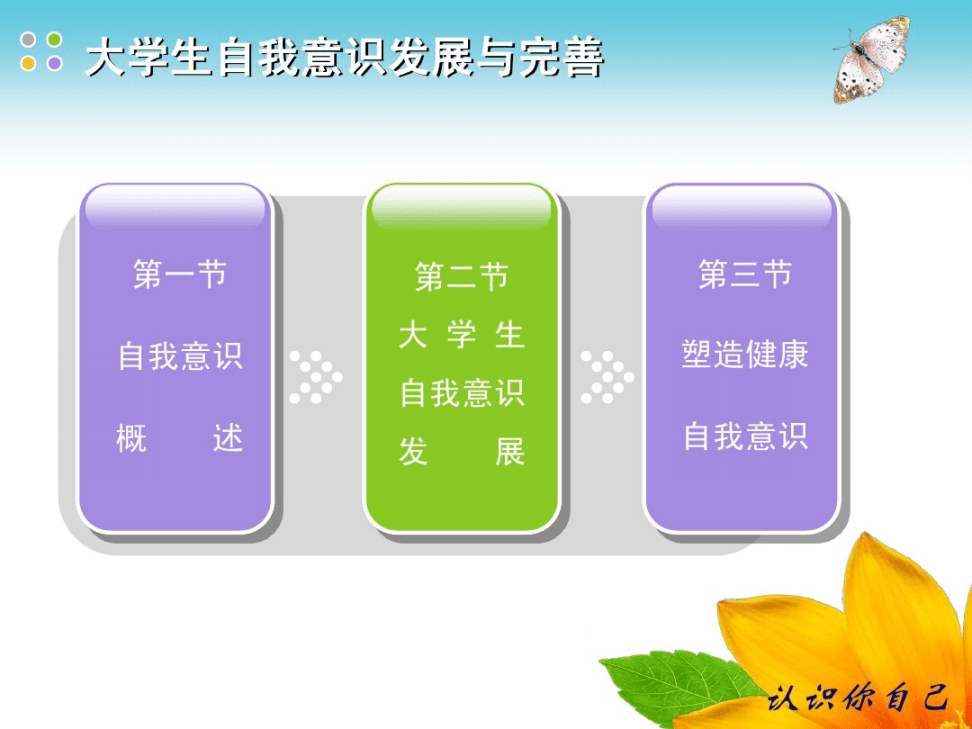 自我同一性心理學概念_心理學中概念的形成_心理學概念化