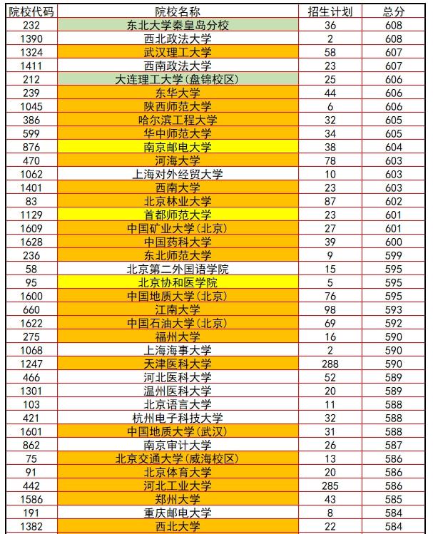 山東理工大學大專_山東理工大學專科_山東理工大學里的專科專業