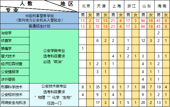 自學考試報名時間_自學考試報名考試時間_自學考試報名截止時間