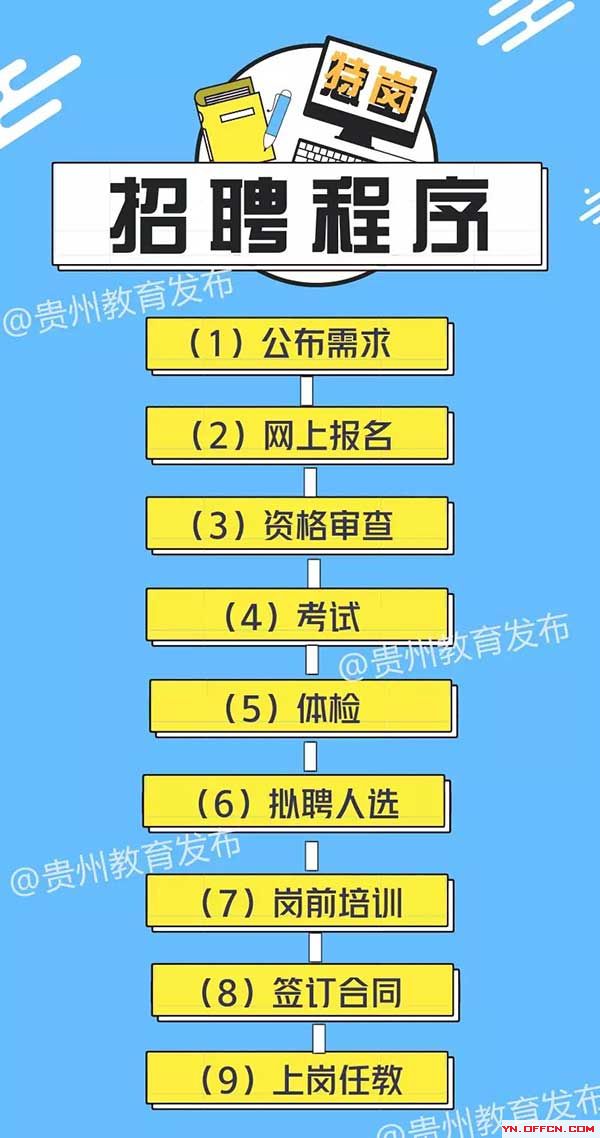 南陽人事考試中心官網_南陽人事考試中心主任_南陽人事考試中心