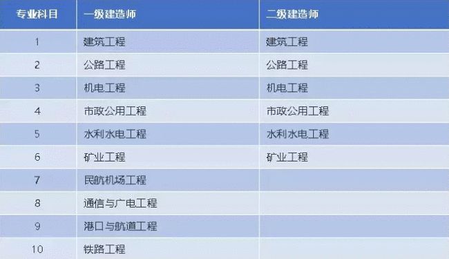 2021上海二建報考時間_上海二建報名截止時間_2024年上海二建報考時間