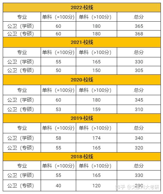 國(guó)家基本公共衛(wèi)生考試題庫(kù)_國(guó)家基本公共衛(wèi)生題庫(kù)_國(guó)家基本公共衛(wèi)生試題及答案