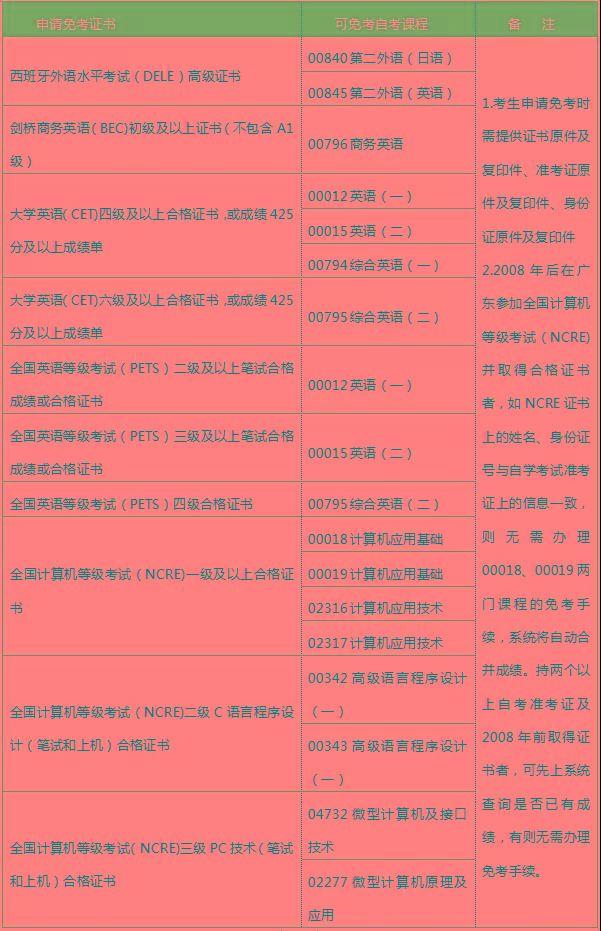 自學考試打印準考證網址_自學考試準考證打印_自學考證打印準考試怎么打印