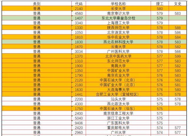 理科分數二本線今年多少分_今年二本理科分數線_今年理科二本線多少