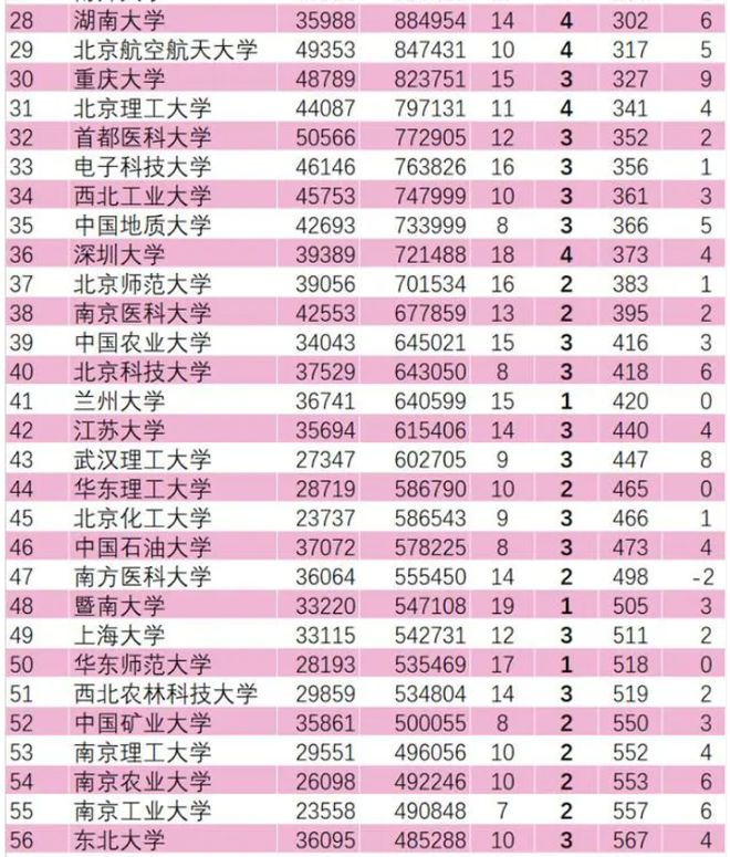 安徽省內大學排名最新排名_安徽省內大學排名_安徽省內大學的排名