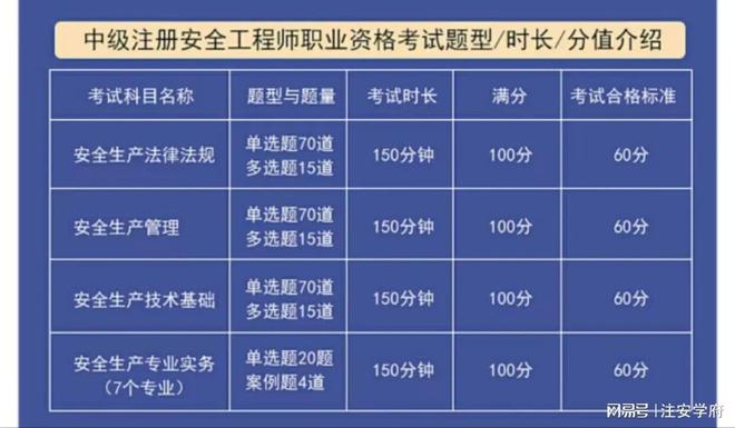 2024年福建安全工程師報考時間_福建安全工程師考試時間_福建安全工程師考試
