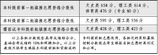 21年安徽大學分數線_2021年安徽省大學錄取分數_2024年安徽大學錄取分數線