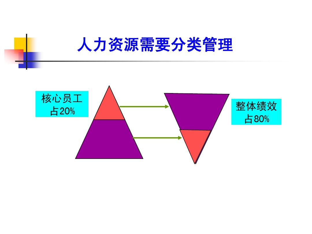 2024人力資源管理轉升本_人力資源管理轉本考什么_人力資源管理升級