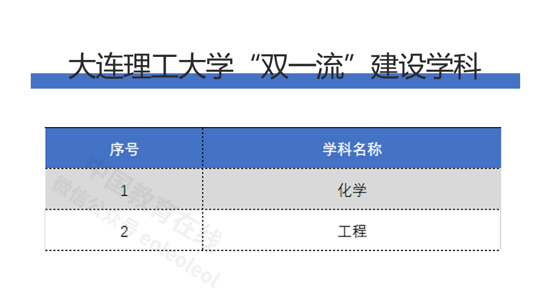 理工排行榜大學_理工類大學排名_理工排名前30的大學