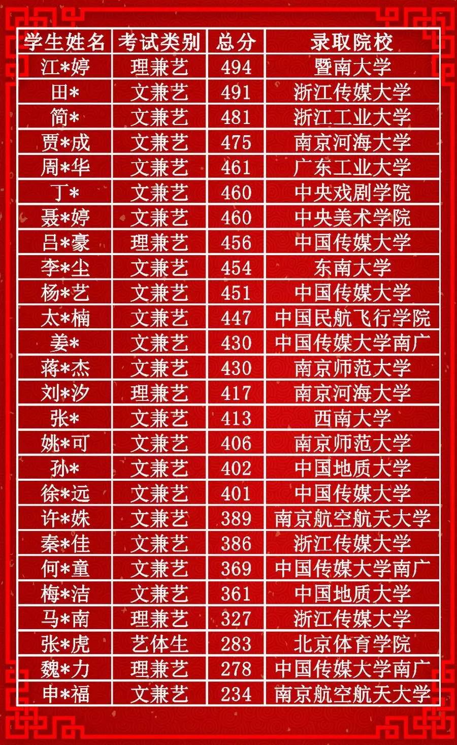 安徽成考錄取結果查詢時間_2024年安徽成考錄取查詢_2024年安徽成考錄取查詢