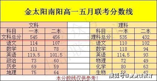 480分左右的理科大學(xué)_理科480分的大學(xué)_理科大學(xué)400分