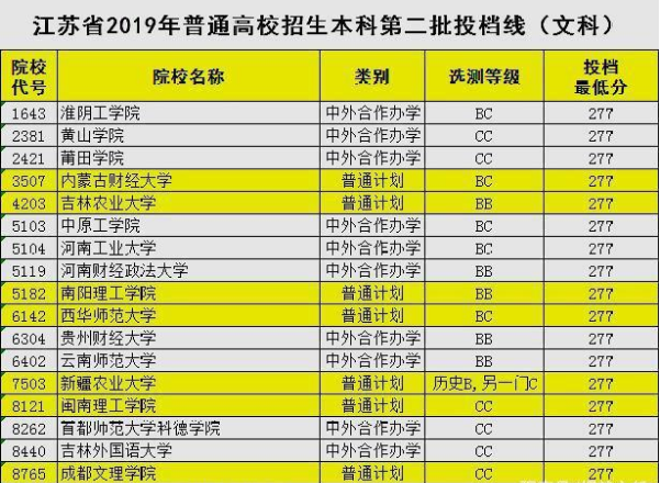 河北理工分數線2021_河北理工大學分數線_河北投檔分數線2020理工