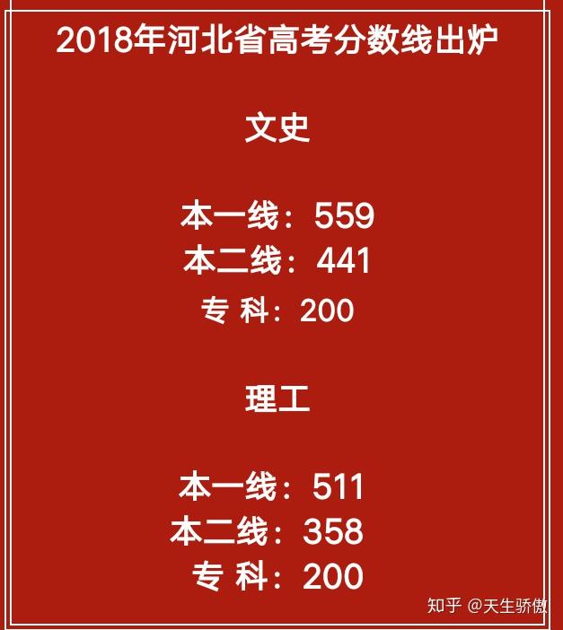 分數歷年高考河北線是多少_往年河北高考分數線_河北歷年高考分數線