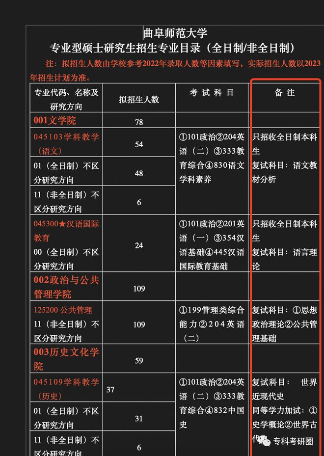 初等教育專業(yè)代碼_初等教育專業(yè)指的是什么_初等教育專業(yè)
