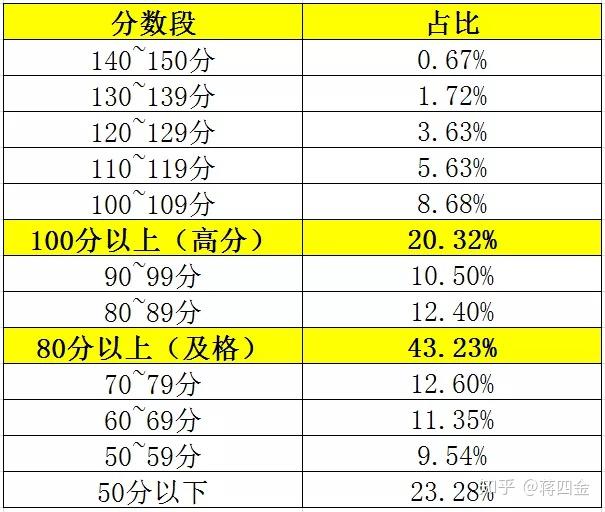分數線啥時候下_一本分數線2024是多少_分數線什么時候出來2021