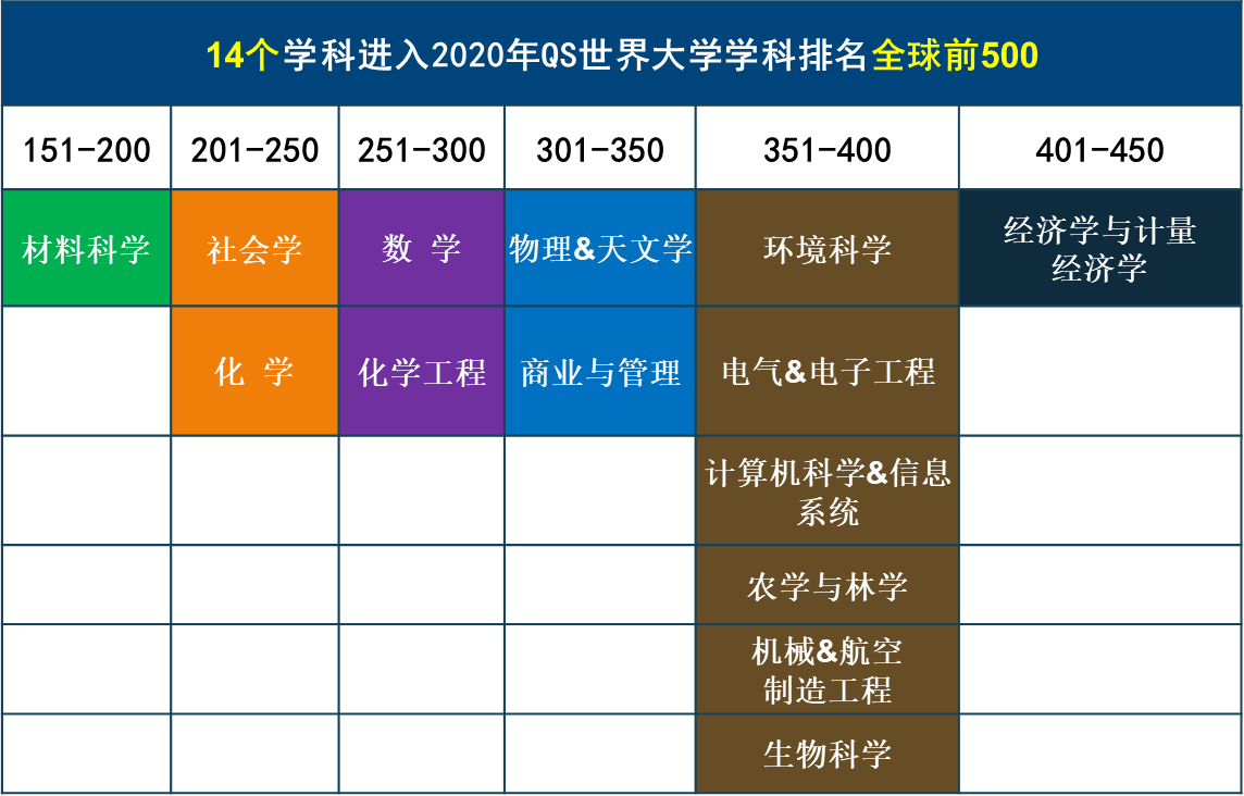 昆明學院排名_昆明排名學院有哪些_昆明院校排名