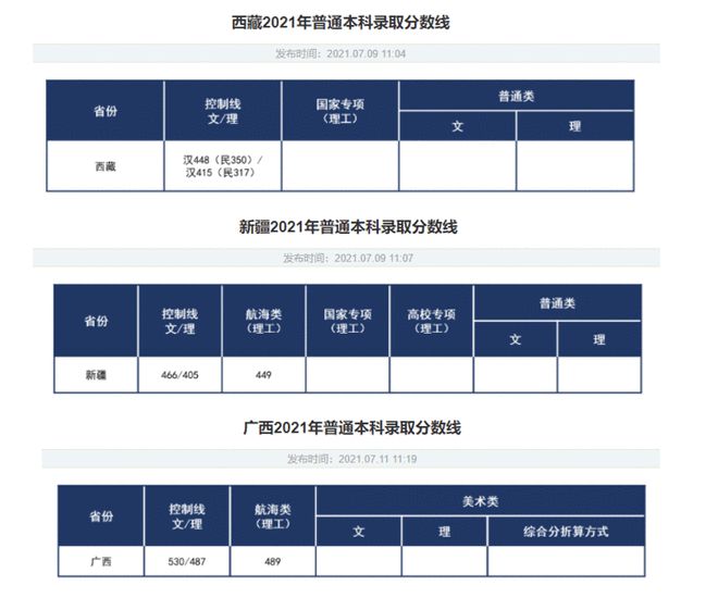 湖北2023年高考分?jǐn)?shù)線_202年湖北省高考分?jǐn)?shù)線_湖北2031高考分?jǐn)?shù)線