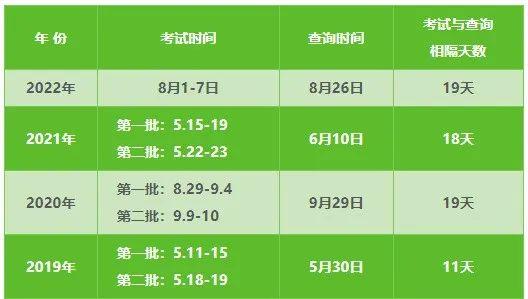 注會報名結(jié)果查詢_注會成績手機查詢_注會成績查詢官網(wǎng)