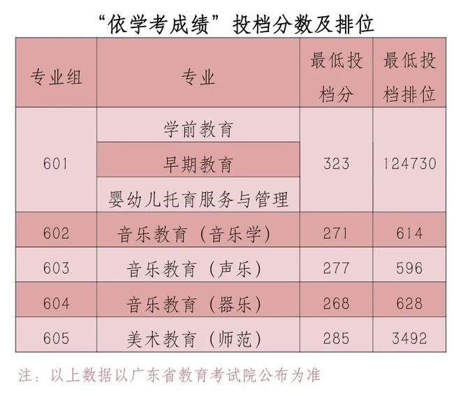 2022吉林高考分數線_吉林分數高考線2024是多少_吉林高考分數線2024