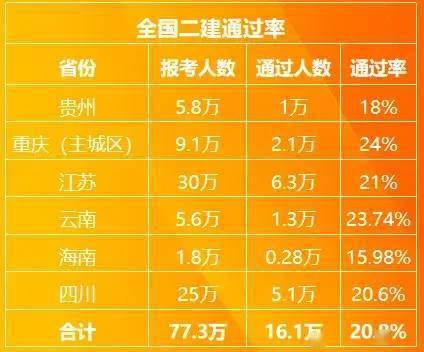 廣西二建報名截止時間_2024年廣西二建報名官網_廣西二建報名時間2020官網