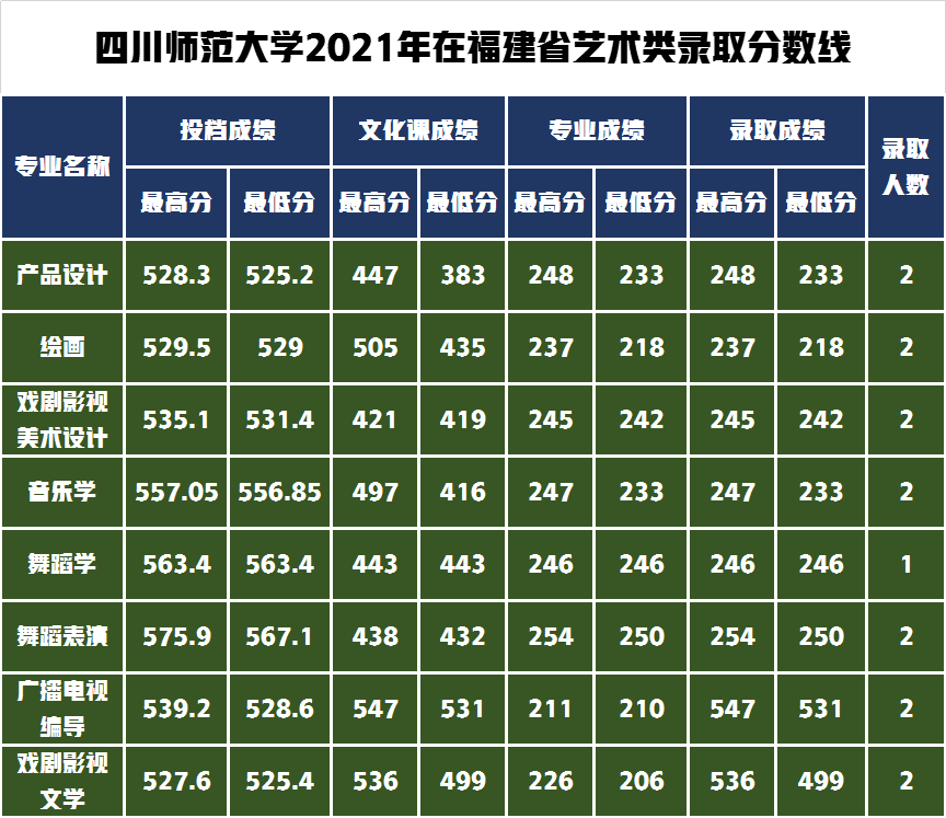 四川高校開選修課_四川大學(xué)選課系統(tǒng)_選課管理系統(tǒng)