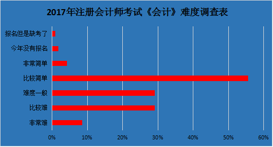 天津注冊會計考試_2024年天津注冊會計師報名官網_天津注冊會計師考試成績查詢