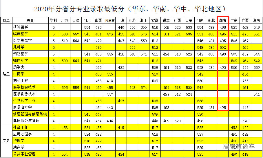 湖北高考分數線今年_2021年湖北高考分數線劃分_湖北省2024年高考分數線