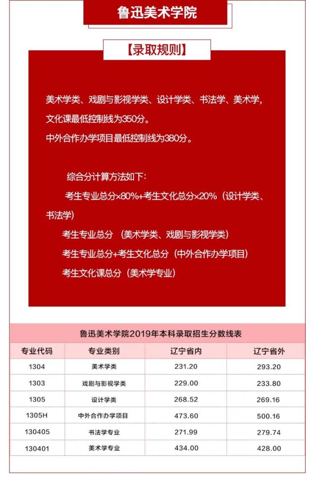 山東藝考網報流程_山東藝考網上報名網址_山東藝考網