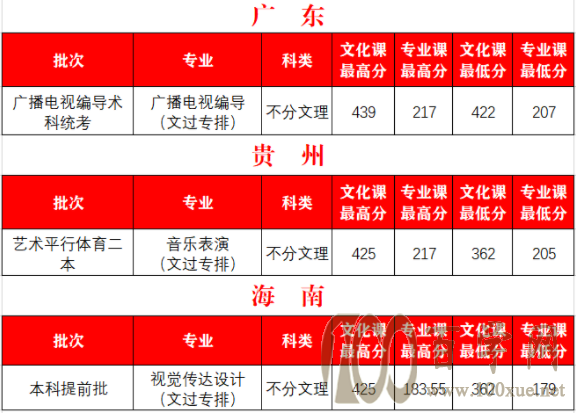 山東藝考網上報名網址_山東藝考網報流程_山東藝考網
