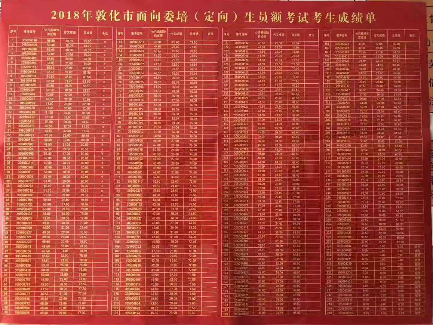 有人復(fù)查分?jǐn)?shù)成功了_有人復(fù)查分?jǐn)?shù)成功了高考_分?jǐn)?shù)復(fù)查結(jié)果
