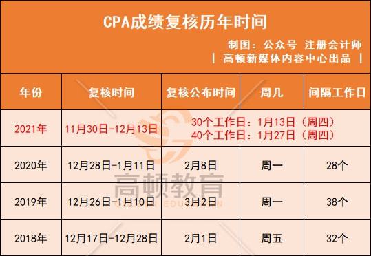 注會(huì)綜合階段是什么意思_注會(huì)綜合階段怎么算及格_注會(huì)綜合階段通過率