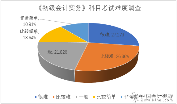 注會(huì)綜合階段怎么算及格_注會(huì)綜合階段是什么意思_注會(huì)綜合階段通過率
