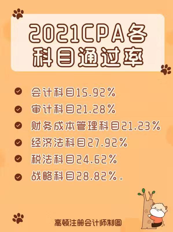 注會(huì)綜合階段是什么意思_注會(huì)綜合階段通過率_注會(huì)綜合階段怎么算及格
