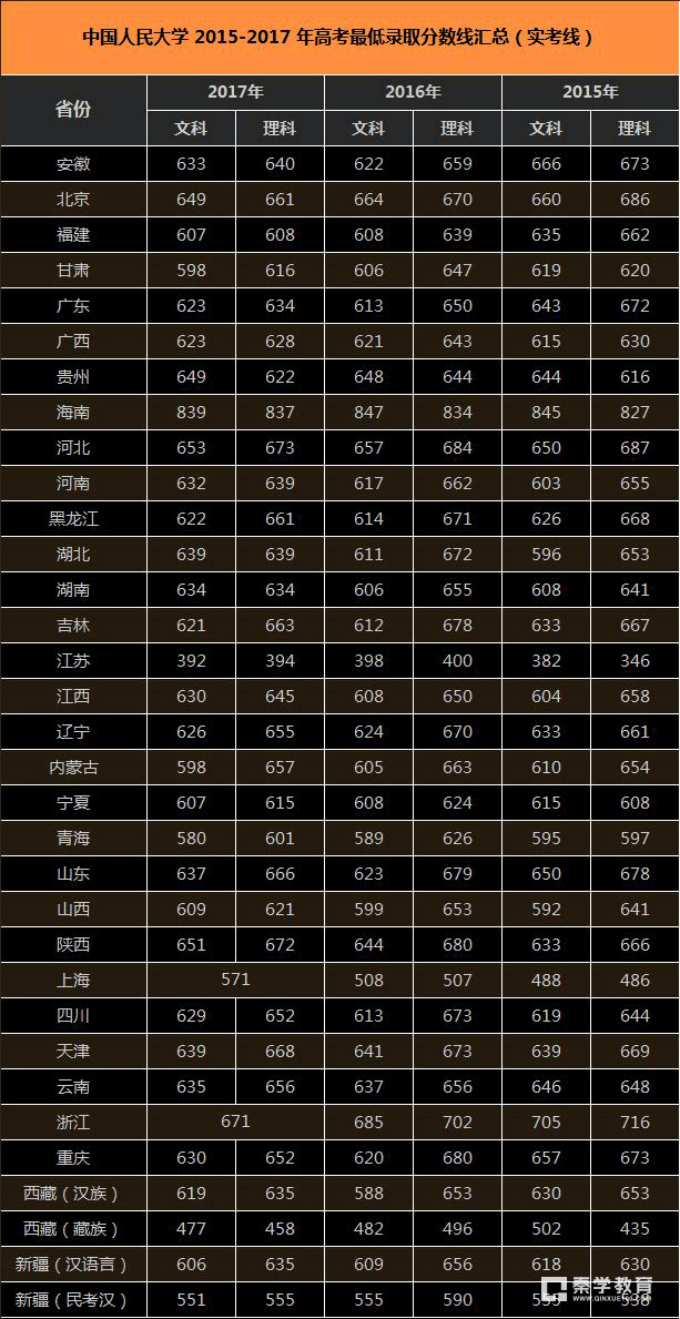 2024年今年清華北大錄取分?jǐn)?shù)多少_2024年今年清華北大錄取分?jǐn)?shù)多少_今年北大清華錄取多少分