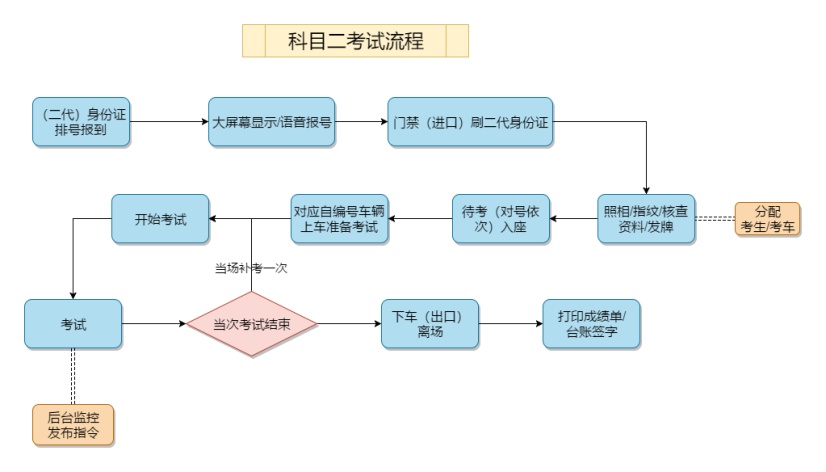 環(huán)境影響評價工程師考試科目_環(huán)境評價影響工程師考試難度_環(huán)境影響評價工程師的考試科目