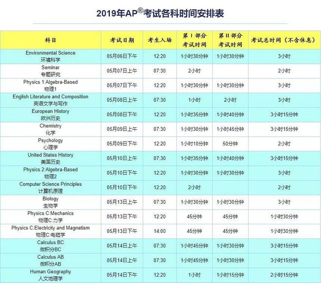 環(huán)境影響評價工程師的考試科目_環(huán)境影響評價工程師考試科目_環(huán)境評價影響工程師考試難度
